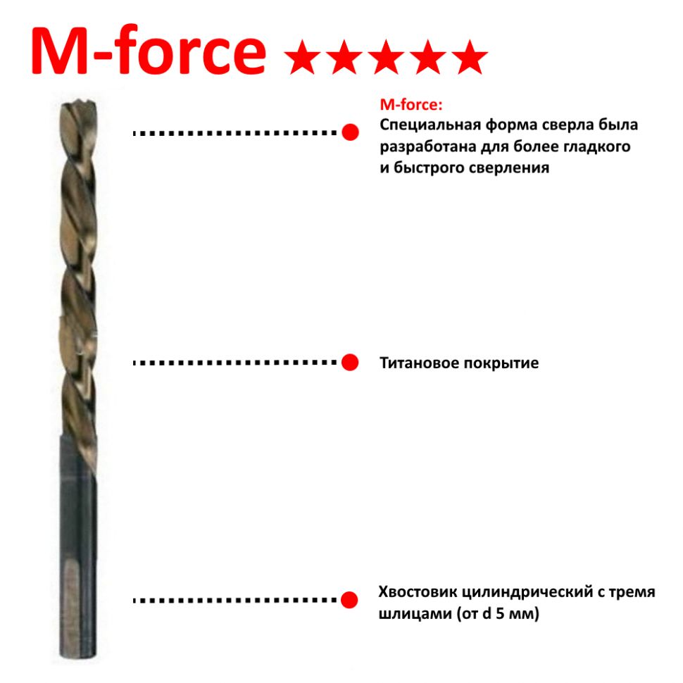 Сверло по металлу M-force 4,5x47x80